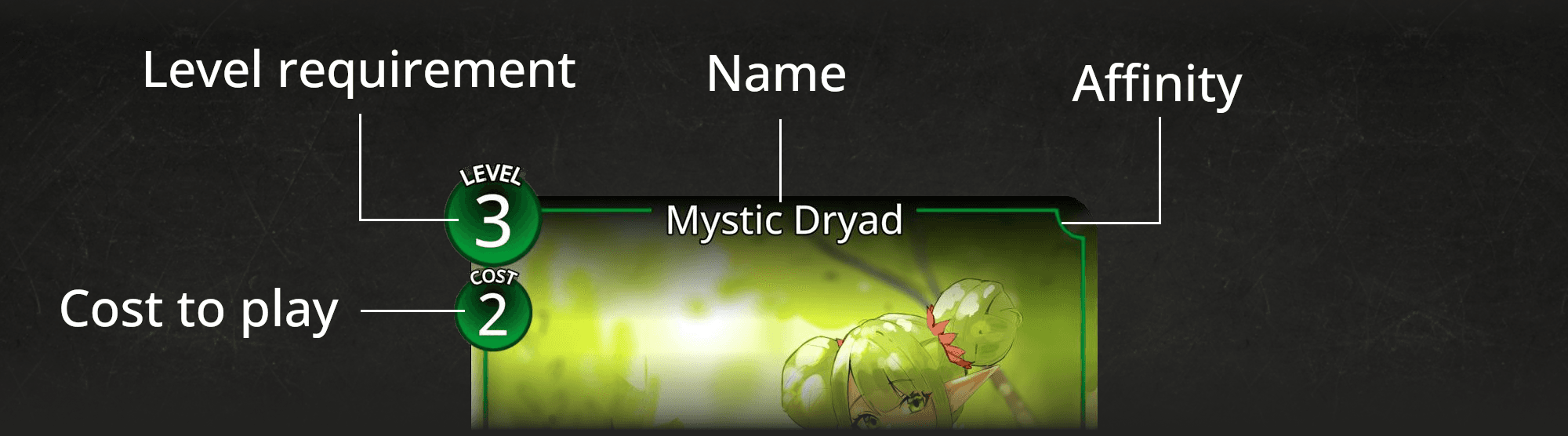 Card top section diagram